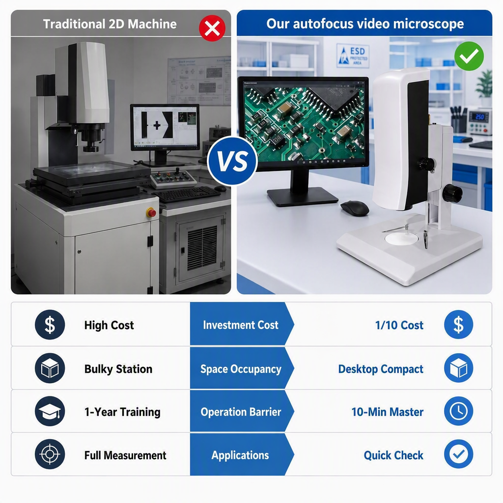 video microscope