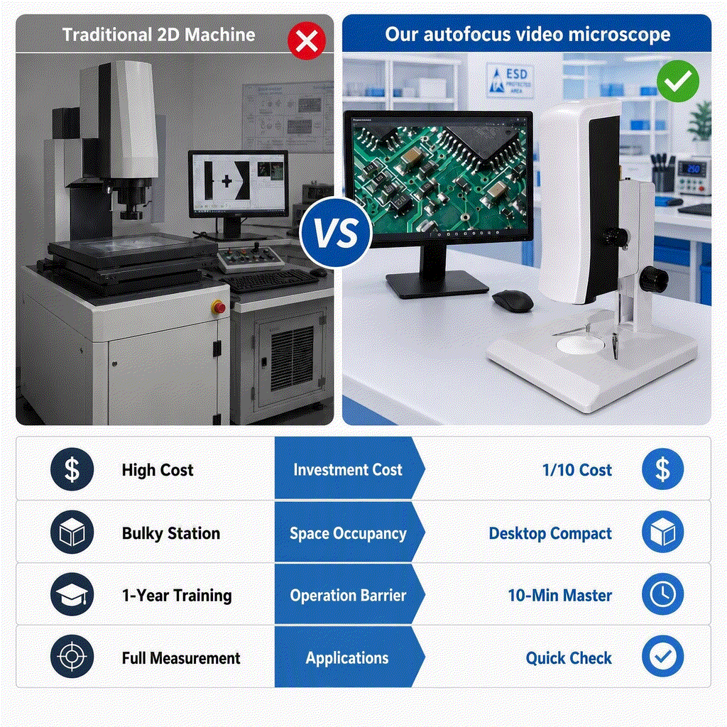 Digital inspection video microscope with auto focus and HDMI output for electronics and precision manufacturing